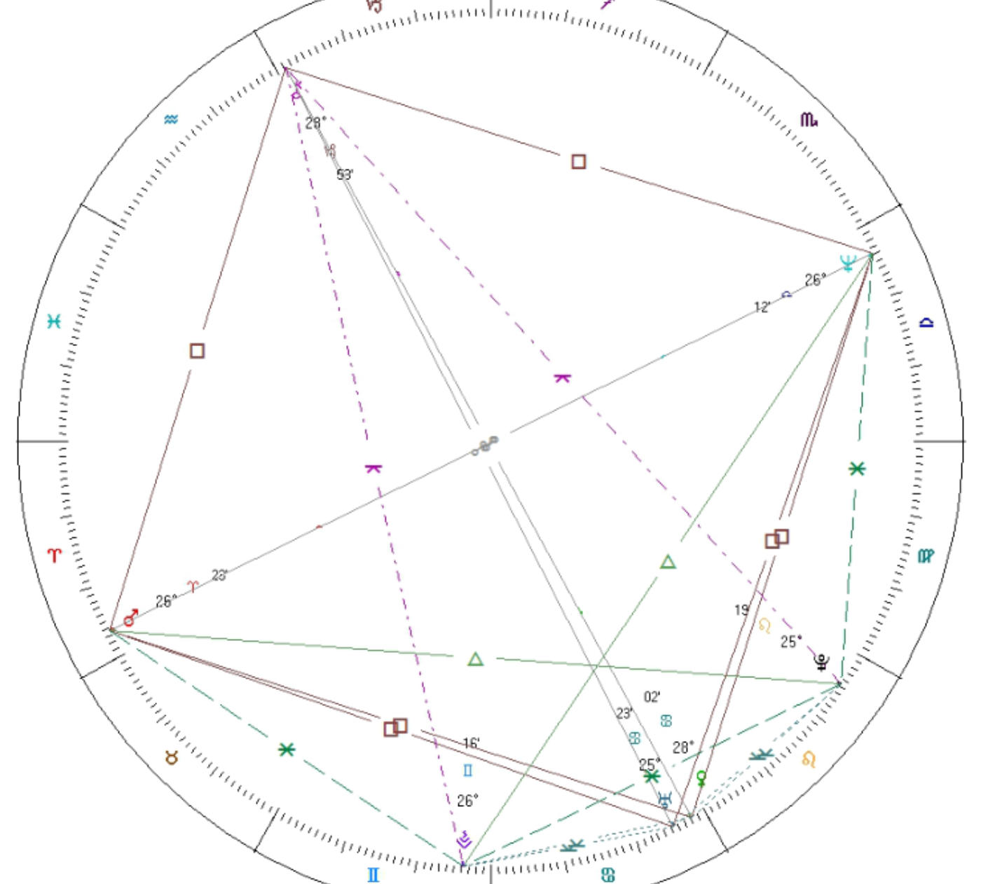 magi astrology planetary symbolisms