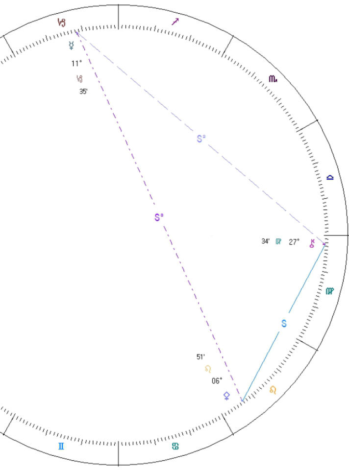 mystical triangle magi astrology